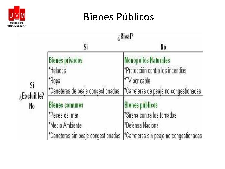 Bienes Públicos 