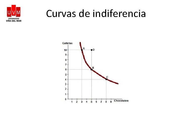 Curvas de indiferencia 