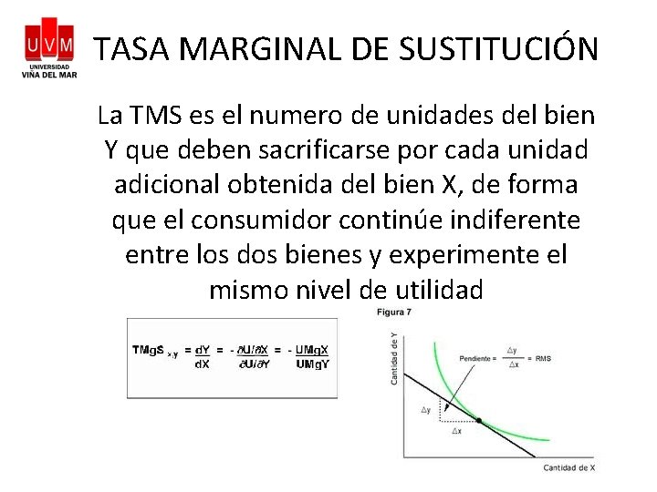 TASA MARGINAL DE SUSTITUCIÓN La TMS es el numero de unidades del bien Y
