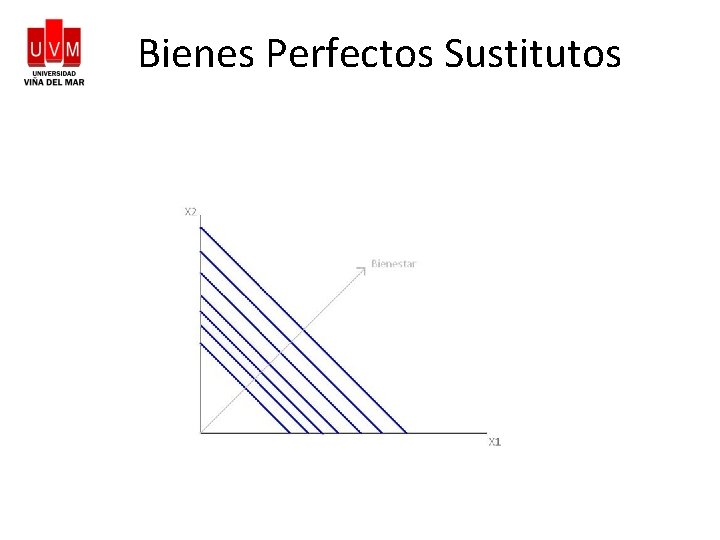 Bienes Perfectos Sustitutos 