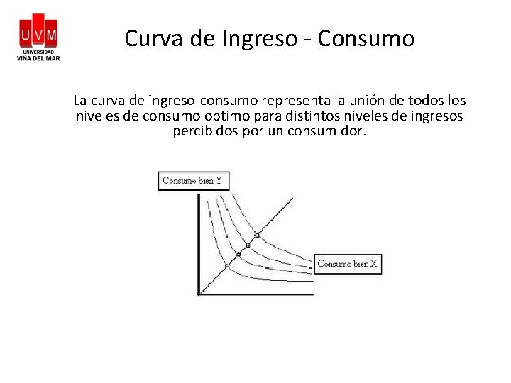 Curva de Ingreso - Consumo La curva de ingreso-consumo representa la unión de todos