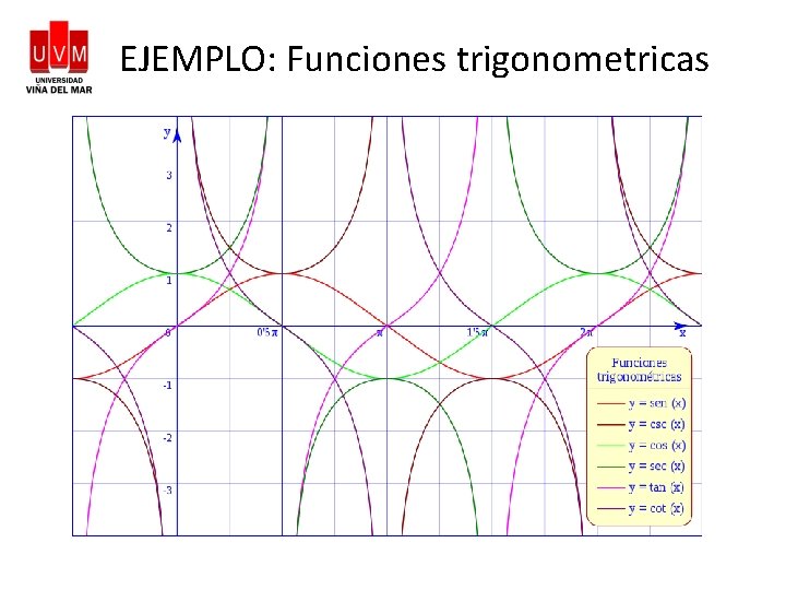 EJEMPLO: Funciones trigonometricas 