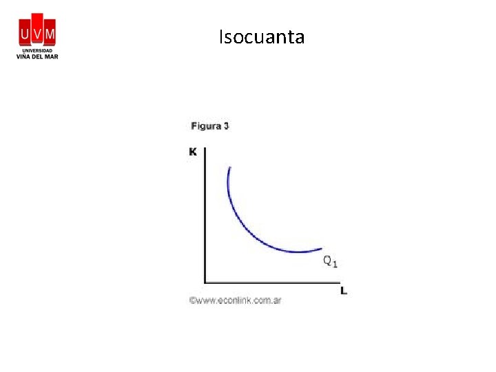 Isocuanta 