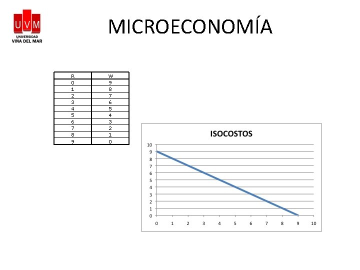 MICROECONOMÍA R 0 1 2 3 4 5 6 7 8 9 W 9