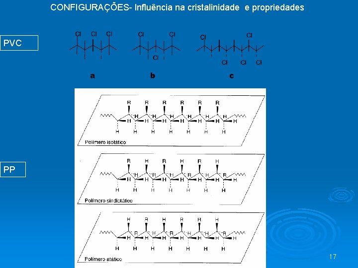 CONFIGURAÇÕES- Influência na cristalinidade e propriedades PVC PP 17 