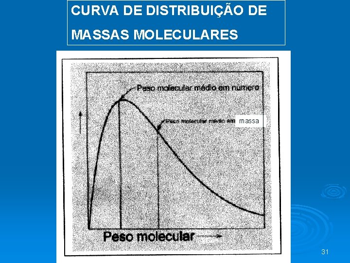 CURVA DE DISTRIBUIÇÃO DE MASSAS MOLECULARES massa 31 