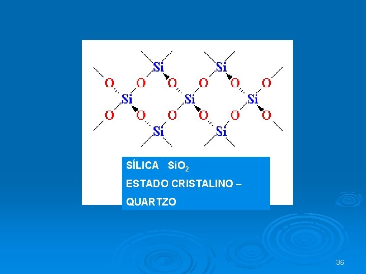 SÍLICA Si. O 2 ESTADO CRISTALINO – QUARTZO 36 