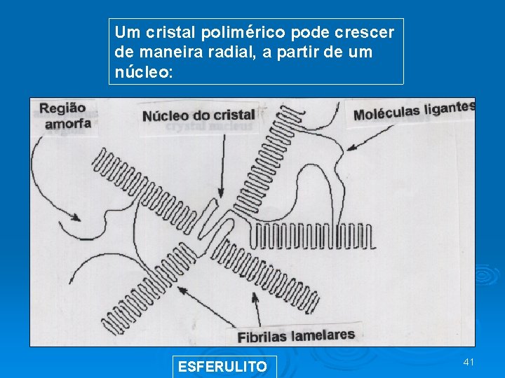 Um cristal polimérico pode crescer de maneira radial, a partir de um núcleo: ESFERULITO