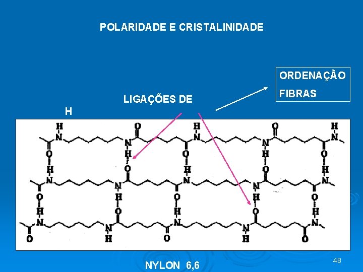 POLARIDADE E CRISTALINIDADE ORDENAÇÃO LIGAÇÕES DE H NYLON 6, 6 FIBRAS 48 