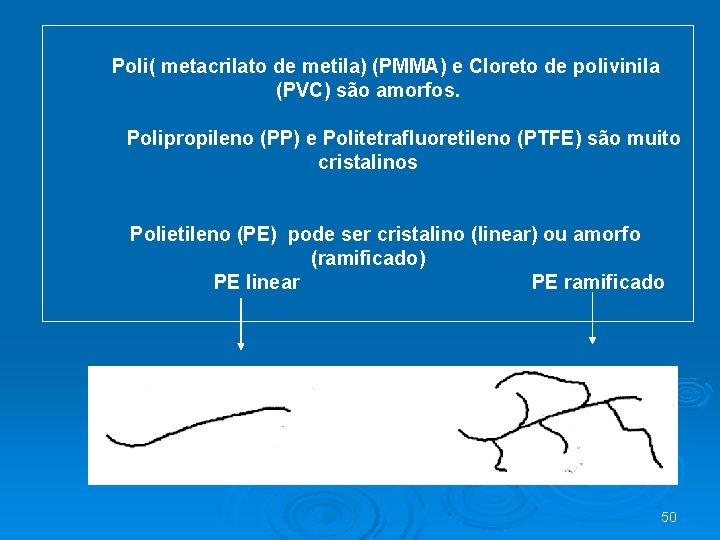 Poli( metacrilato de metila) (PMMA) e Cloreto de polivinila (PVC) são amorfos. Polipropileno (PP)