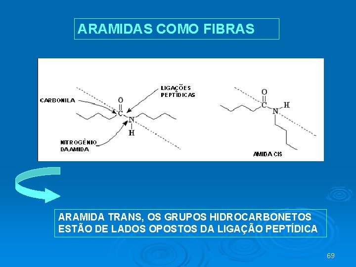 ARAMIDAS COMO FIBRAS ARAMIDA TRANS, OS GRUPOS HIDROCARBONETOS ESTÃO DE LADOS OPOSTOS DA LIGAÇÃO