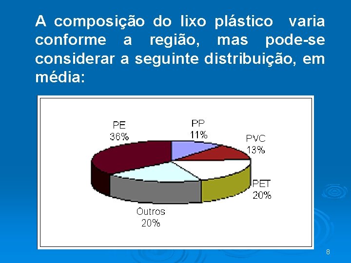 A composição do lixo plástico varia conforme a região, mas pode-se considerar a seguinte