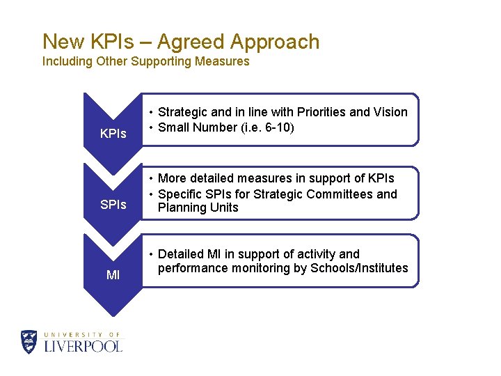 New KPIs – Agreed Approach Including Other Supporting Measures KPIs SPIs MI • Strategic