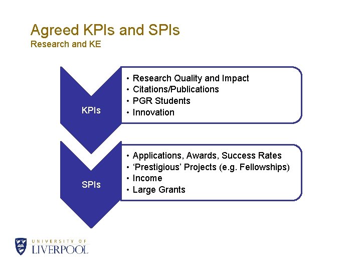 Agreed KPIs and SPIs Research and KE KPIs SPIs • • Research Quality and