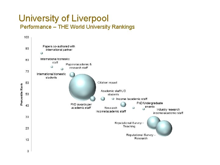 University of Liverpool Performance – THE World University Rankings 