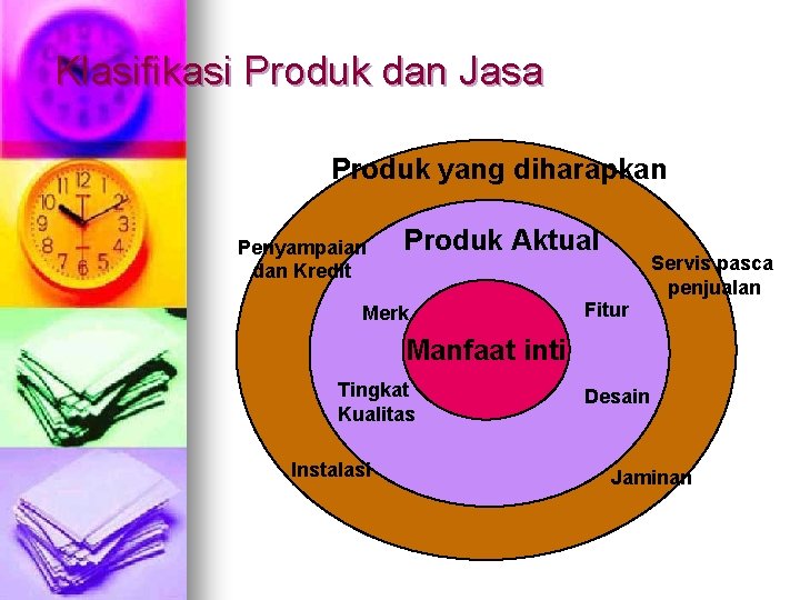 Klasifikasi Produk dan Jasa Produk yang diharapkan Penyampaian dan Kredit Produk Aktual Merk Servis