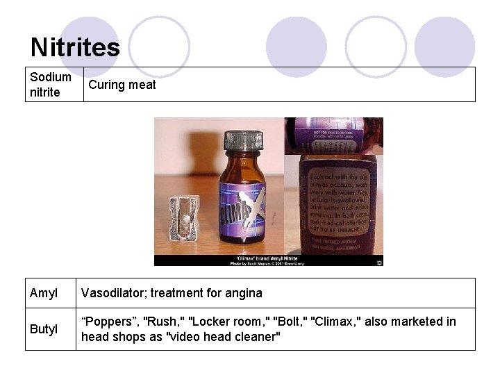 Nitrites Sodium nitrite Curing meat Amyl Vasodilator; treatment for angina Butyl “Poppers”, "Rush, "