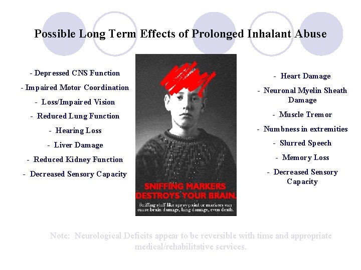 Possible Long Term Effects of Prolonged Inhalant Abuse - Depressed CNS Function - Heart