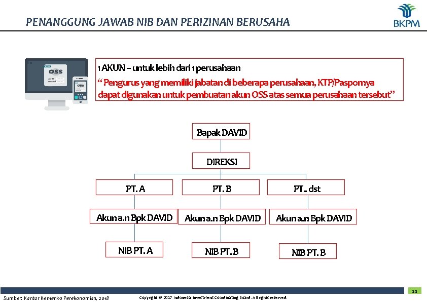 PENANGGUNG JAWAB NIB DAN PERIZINAN BERUSAHA 1 AKUN – untuk lebih dari 1 perusahaan