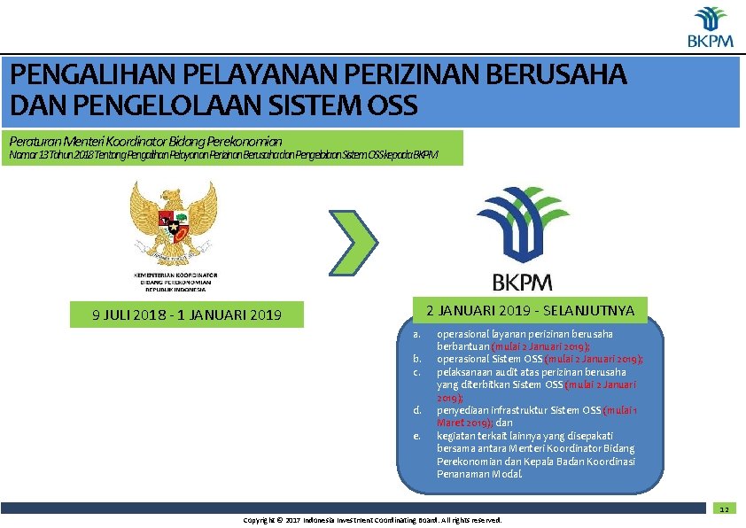 PENGALIHAN PELAYANAN PERIZINAN BERUSAHA DAN PENGELOLAAN SISTEM OSS Peraturan Menteri Koordinator Bidang Perekonomian Nomor