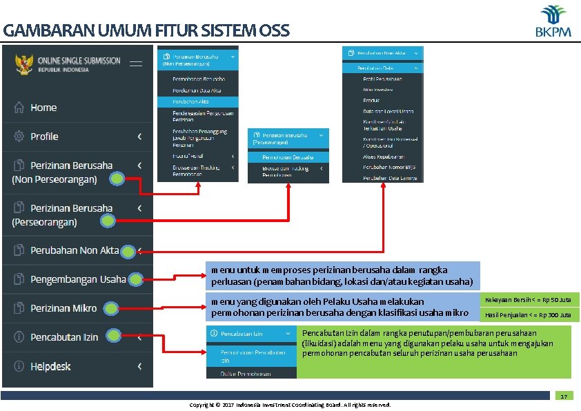 GAMBARAN UMUM FITUR SISTEM OSS menu untuk memproses perizinan berusaha dalam rangka perluasan (penambahan