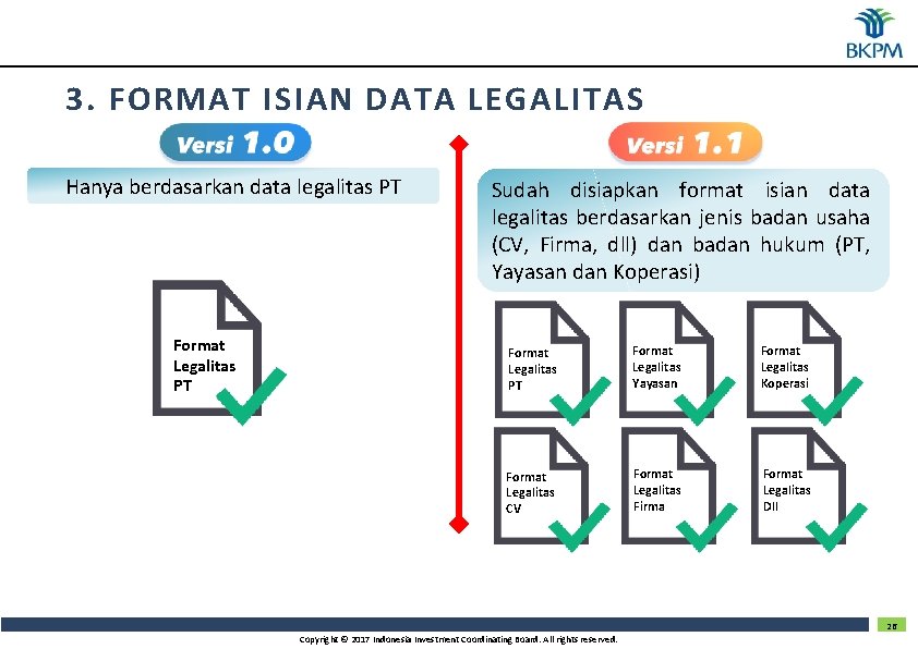 3. FORMAT ISIAN DATA LEGALITAS Hanya berdasarkan data legalitas PT Format Legalitas PT Sudah