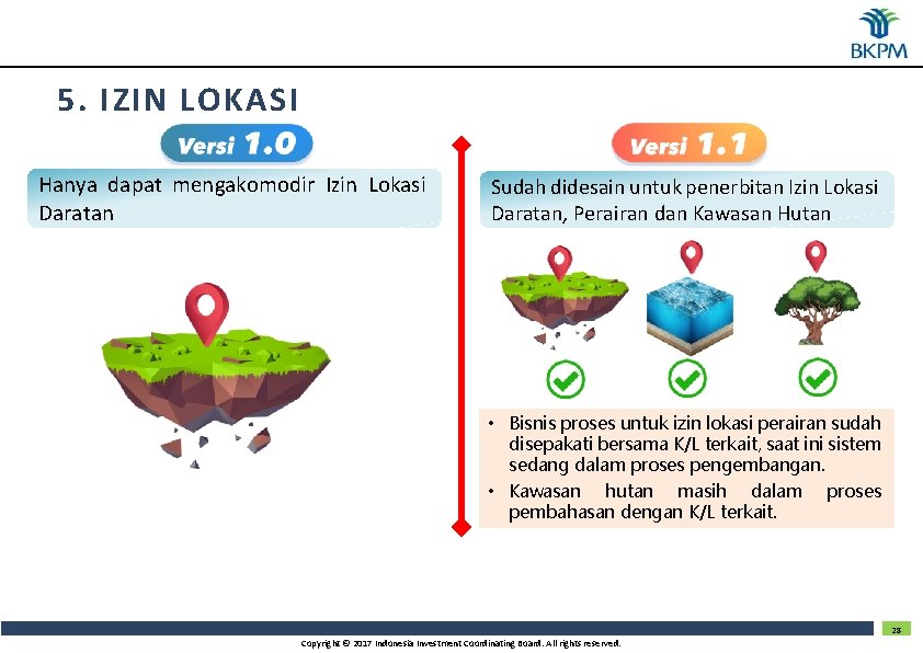 5. IZIN LOKASI Hanya dapat mengakomodir Izin Lokasi Daratan Sudah didesain untuk penerbitan Izin