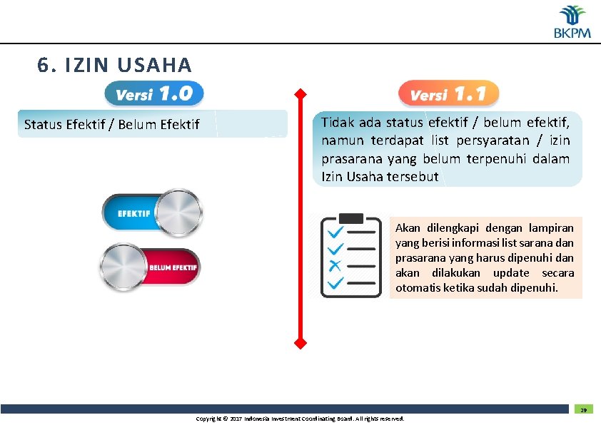 6. IZIN USAHA Status Efektif / Belum Efektif Tidak ada status efektif / belum