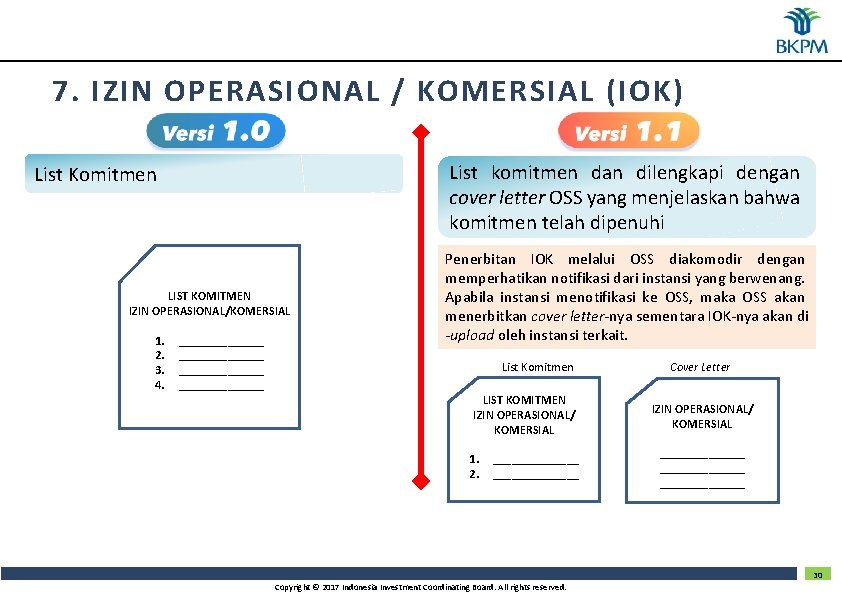 7. IZIN OPERASIONAL / KOMERSIAL (IOK) List komitmen dan dilengkapi dengan cover letter OSS