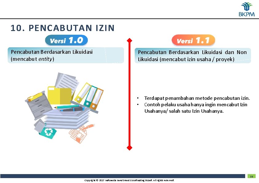 10. PENCABUTAN IZIN Pencabutan Berdasarkan Likuidasi (mencabut entity) Pencabutan Berdasarkan Likuidasi dan Non Likuidasi