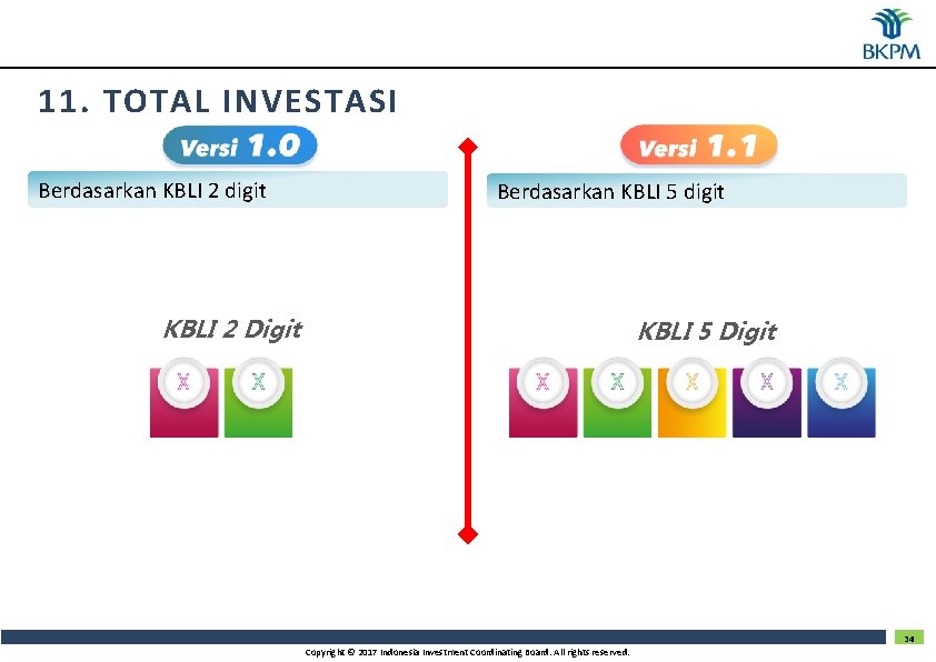 11. TOTAL INVESTASI Berdasarkan KBLI 2 digit Berdasarkan KBLI 5 digit KBLI 2 Digit