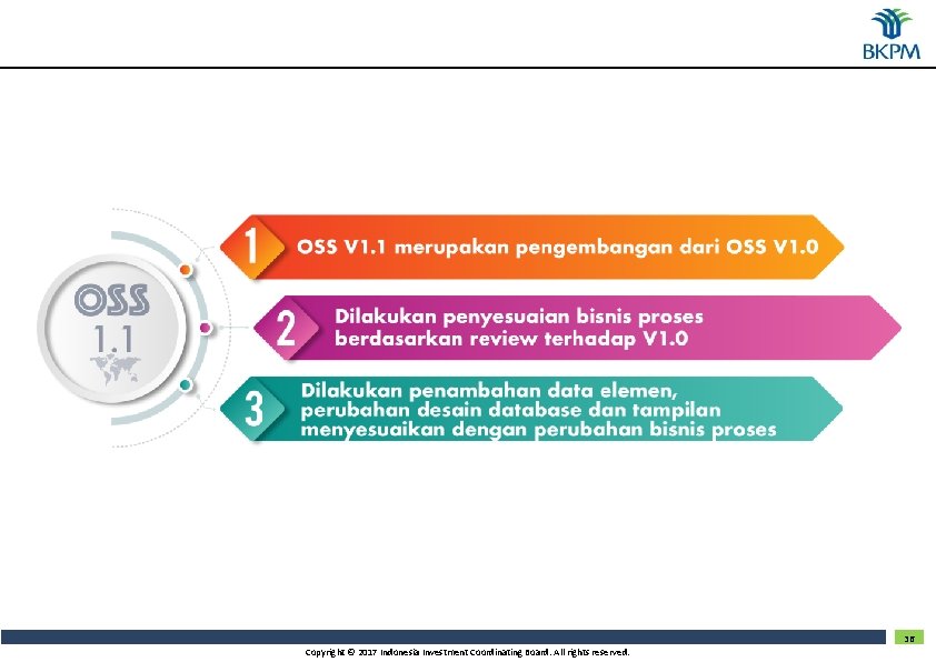 36 Copyright © 2017 Indonesia Investment Coordinating Board. All rights reserved. 