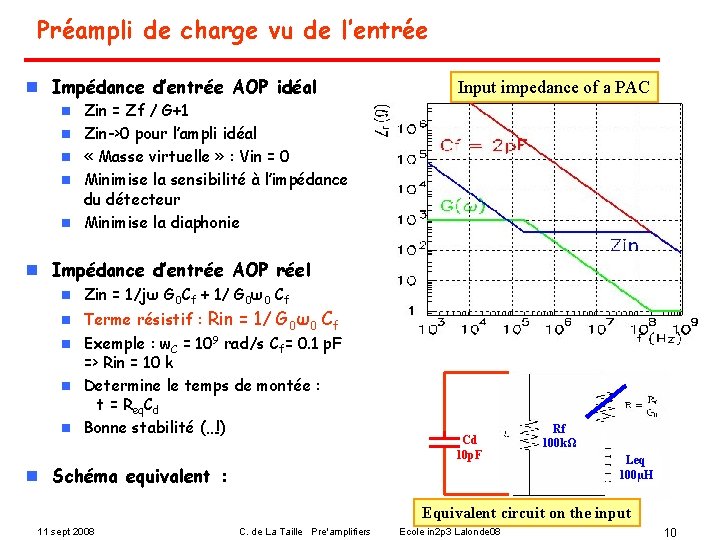 Préampli de charge vu de l’entrée n Impédance d’entrée AOP idéal n n n