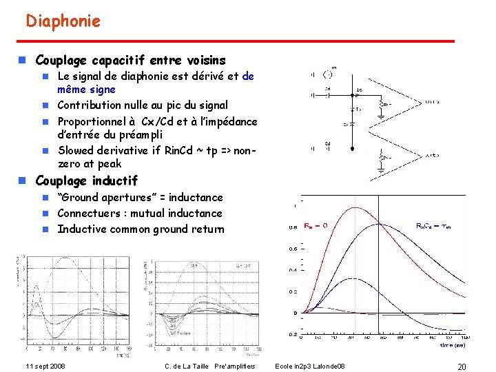 Diaphonie n Couplage capacitif entre voisins Le signal de diaphonie est dérivé et de