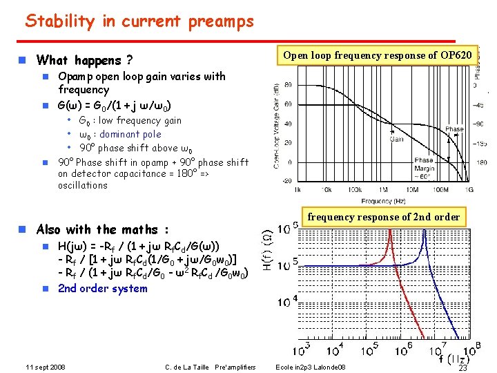 Stability in current preamps Open loop frequency response of OP 620 n What happens