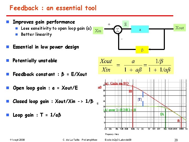 Feedback : an essential tool n Improves gain performance Less sensitivity to open loop