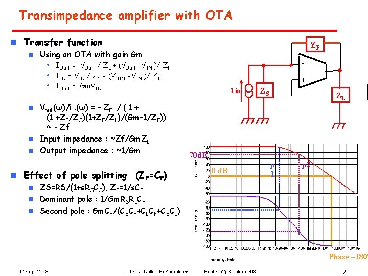 Transimpedance amplifier with OTA n Transfer function n ZF Using an OTA with gain