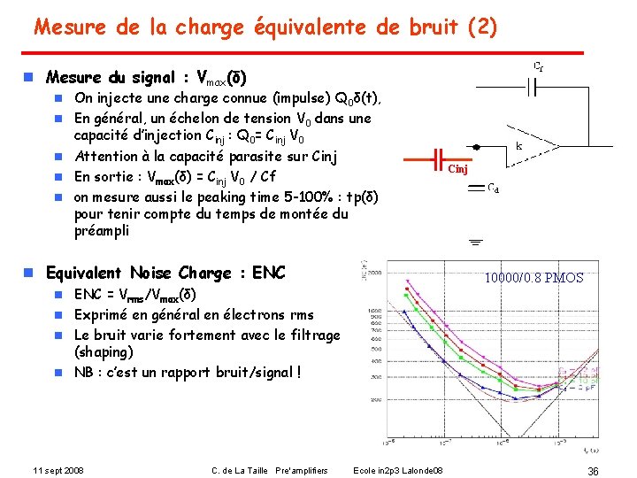 Mesure de la charge équivalente de bruit (2) n Mesure du signal : Vmax(δ)