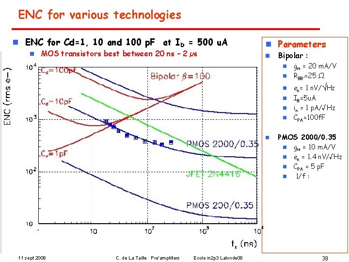 ENC for various technologies n ENC for Cd=1, 10 and 100 p. F at