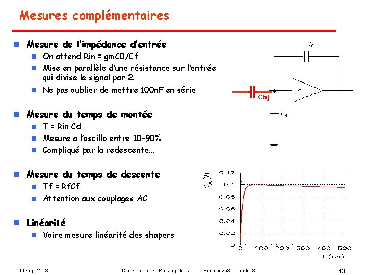 Mesures complémentaires n Mesure de l’impédance d’entrée On attend Rin = gm. C 0/Cf