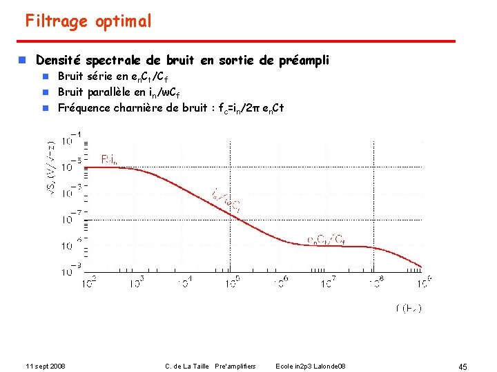 Filtrage optimal n Densité spectrale de bruit en sortie de préampli Bruit série en