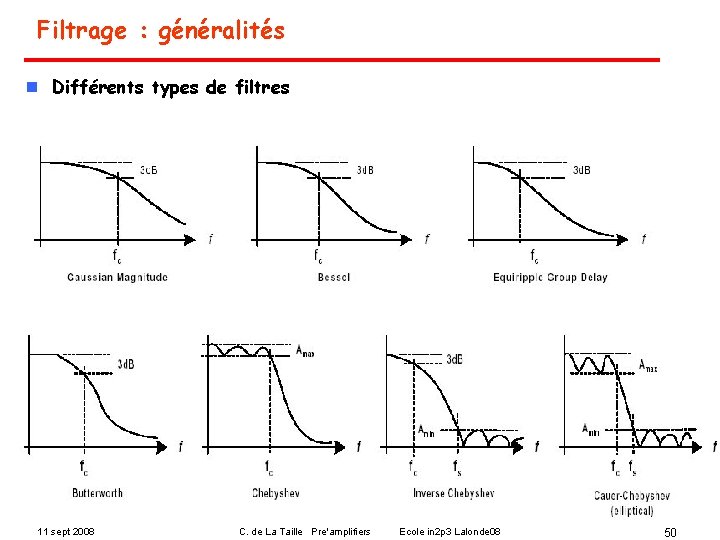 Filtrage : généralités n Différents types de filtres 11 sept 2008 C. de La