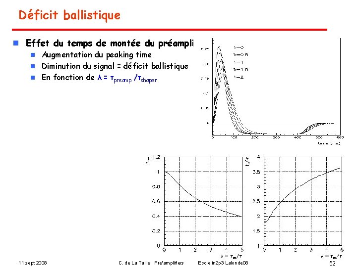 Déficit ballistique n Effet du temps de montée du préampli Augmentation du peaking time