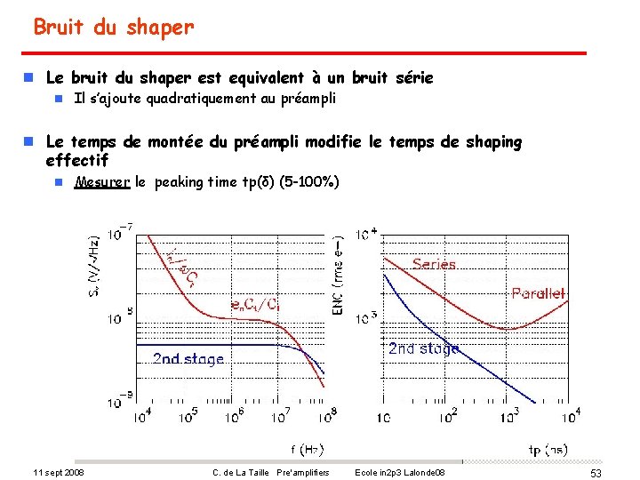 Bruit du shaper n Le bruit du shaper est equivalent à un bruit série