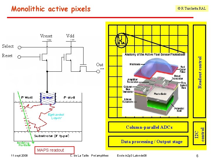 Monolithic active pixels Vreset © R Turchetta RAL Vdd Select Readout control Reset Out