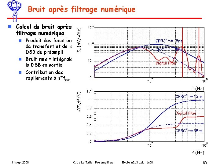 Bruit après filtrage numérique n Calcul du bruit après filtrage numérique Produit des fonctions