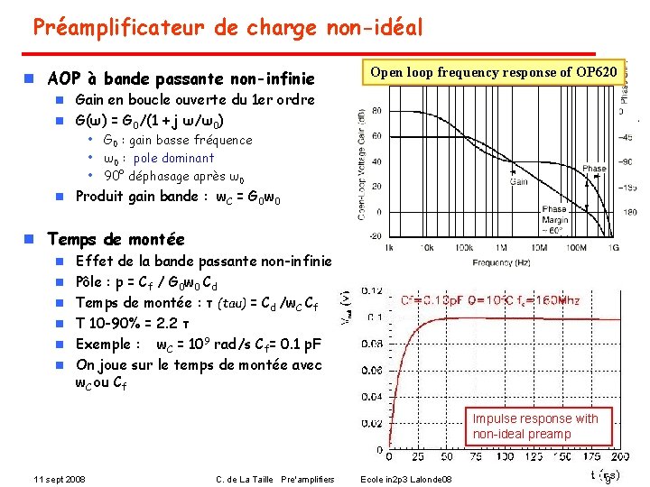 Préamplificateur de charge non-idéal n AOP à bande passante non-infinie Open loop frequency response