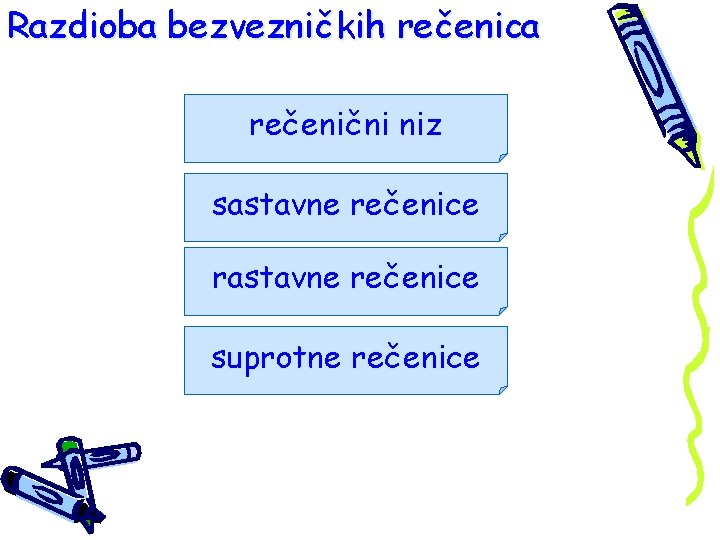 Razdioba bezvezničkih rečenica rečenični niz sastavne rečenice rastavne rečenice suprotne rečenice 