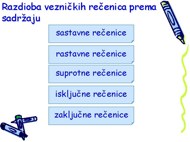 Razdioba vezničkih rečenica prema sadržaju sastavne rečenice rastavne rečenice suprotne rečenice isključne rečenice zaključne