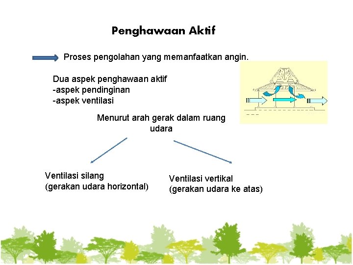 Penghawaan Aktif Proses pengolahan yang memanfaatkan angin. Dua aspek penghawaan aktif -aspek pendinginan -aspek